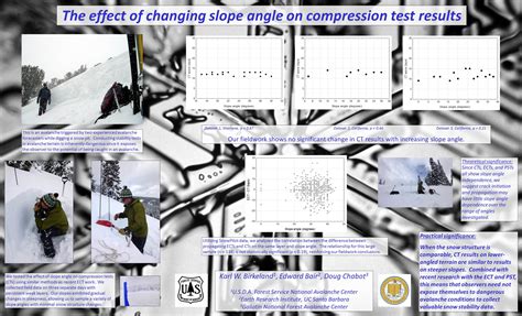 avalanche compression test results|MINIMIZING FALSE.